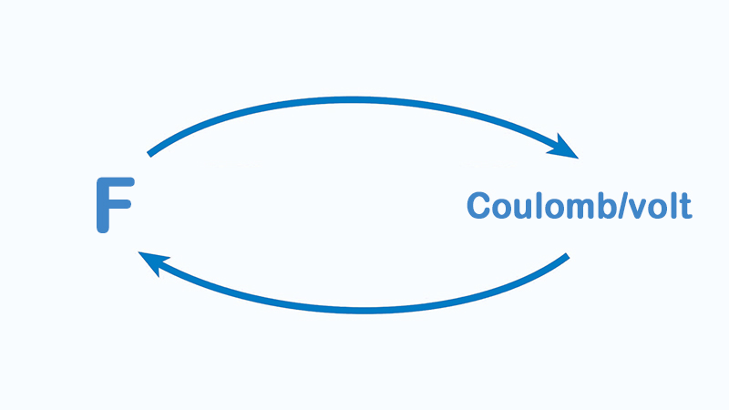 Convert F to Coulomb/Volt